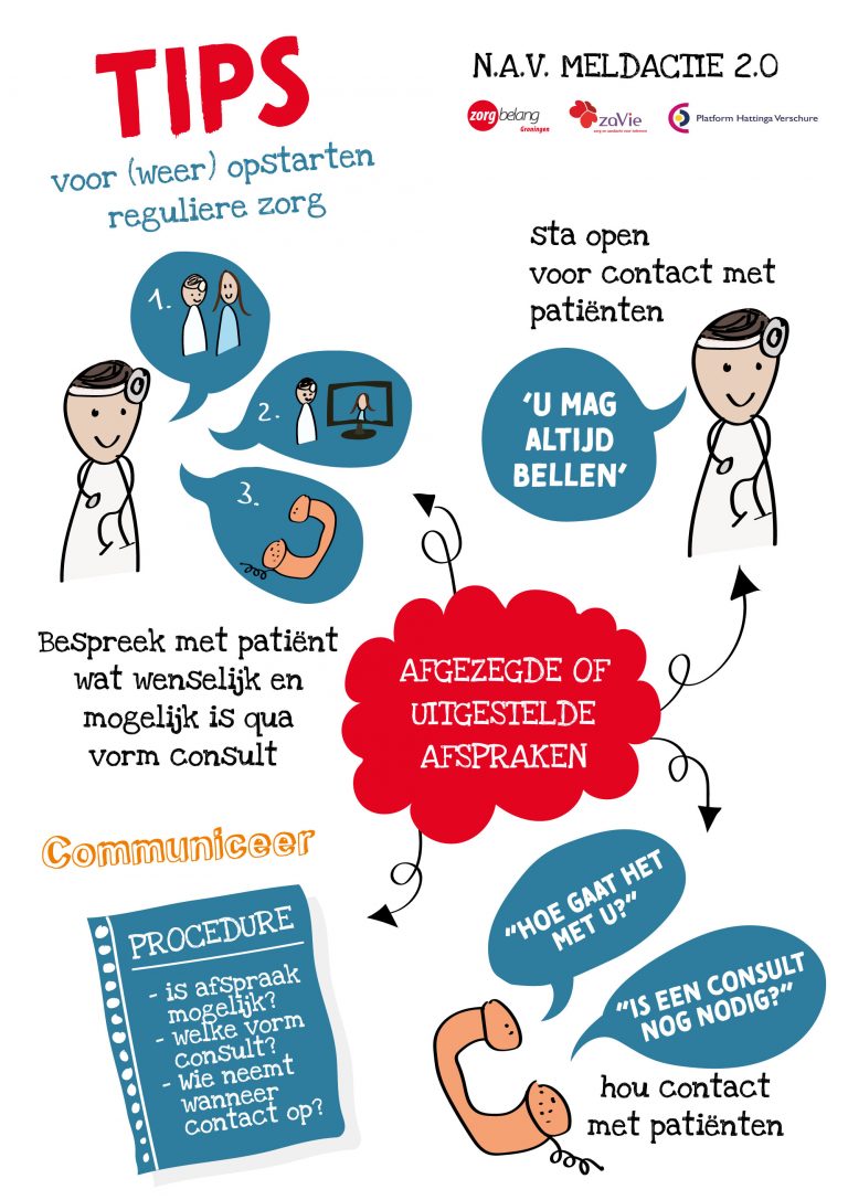 tekening met resultaten van de meldactie, staan ook in de rapportage